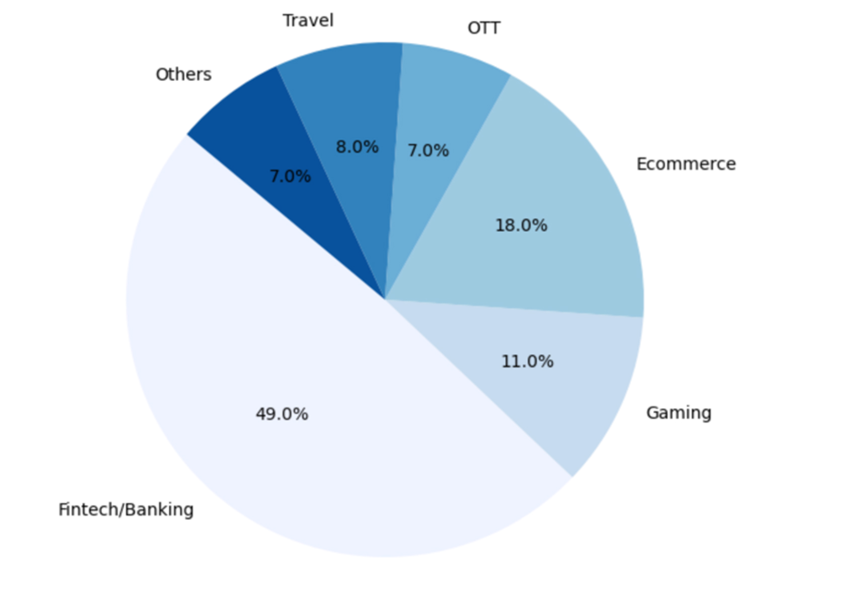 From IMEI to MediaDrm: The Evolution and Breakdown of Android Device Identity